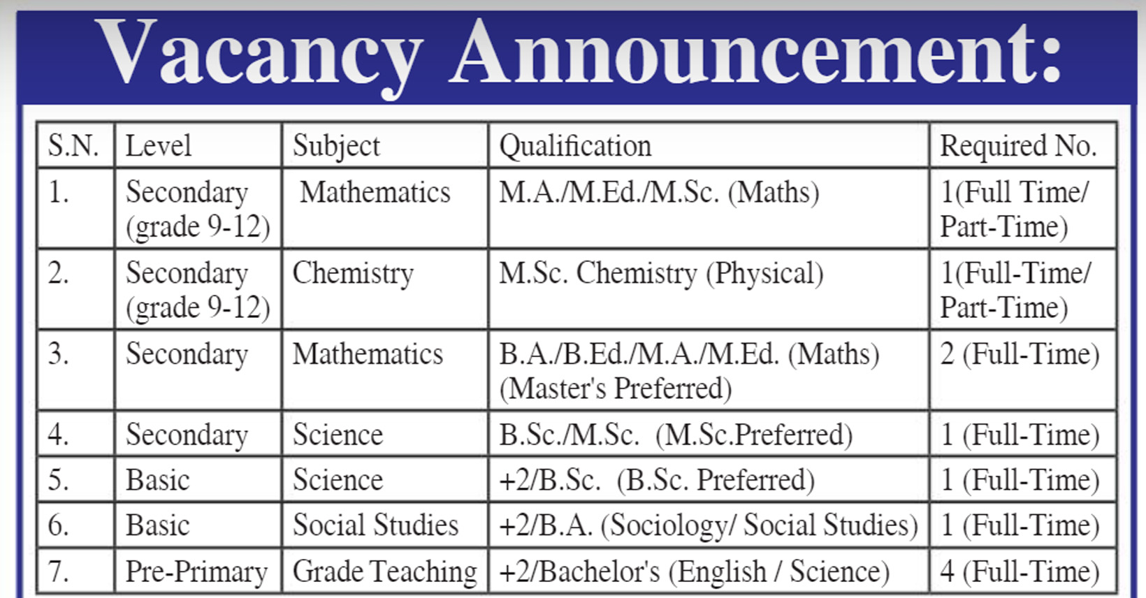 gorkha-united-public-school-vacancy-for-pre-primary-grade-teacher