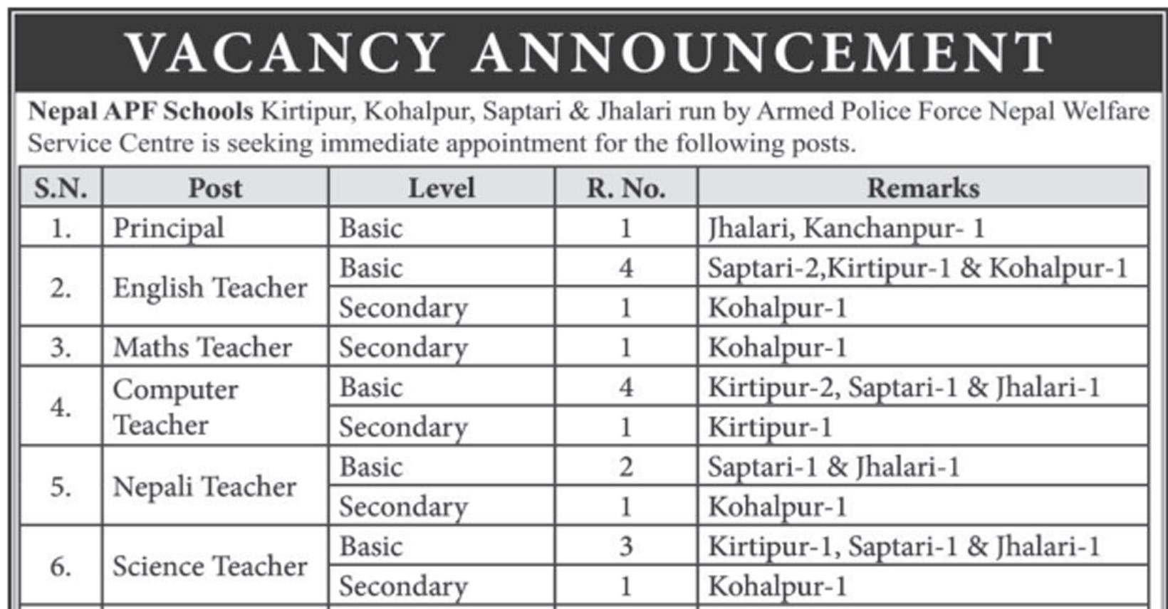 Basic Secondary Level Teacher (english, Computer, Nepali, Science 