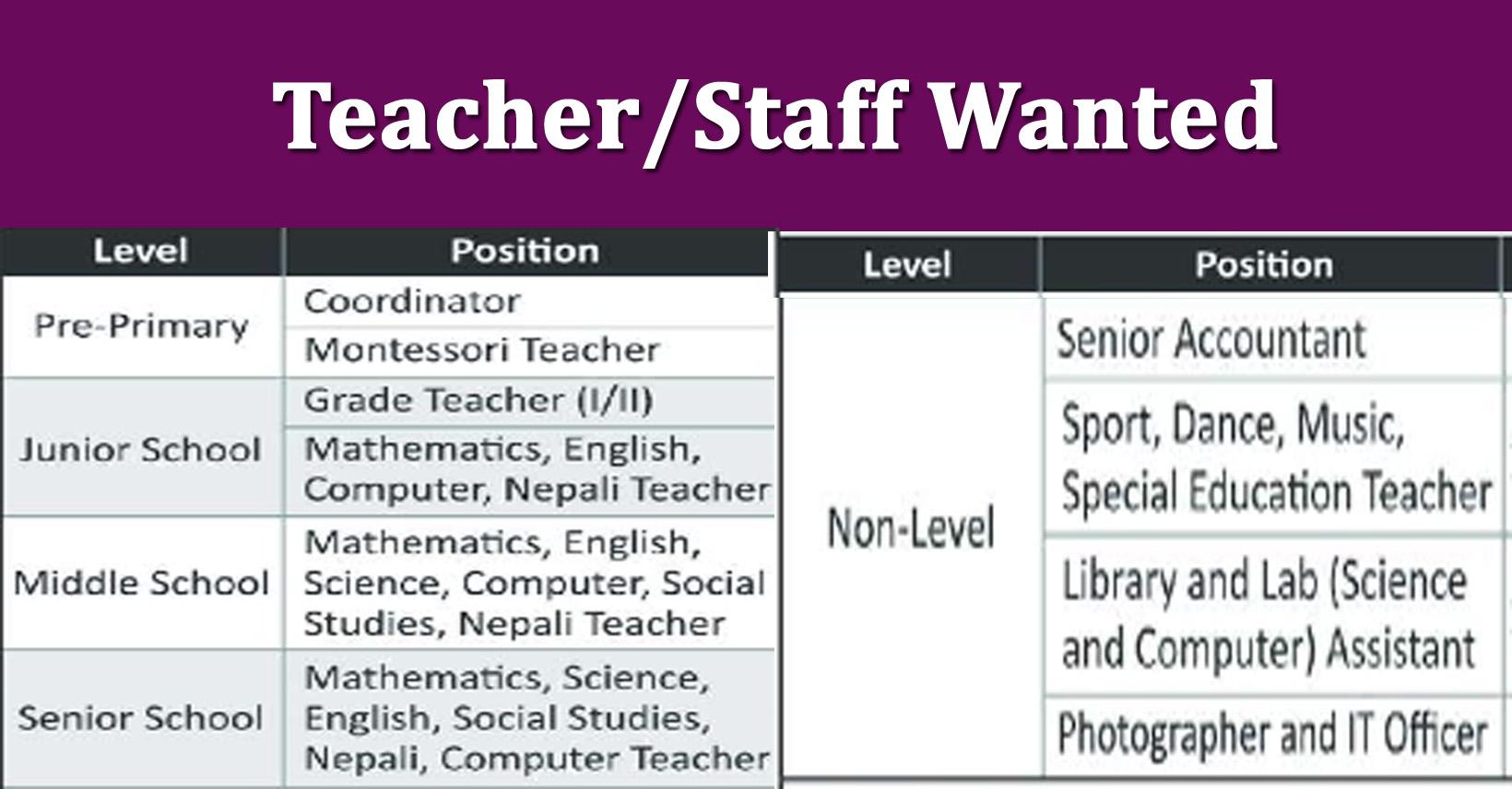 Teacher (Pre- Primary, Junior School, Middle School, Senior School ...