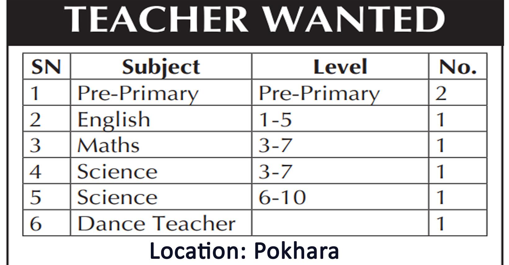 Dance Teacher, Teacher (Science, Math, English), Pre-Primary Teacher ...