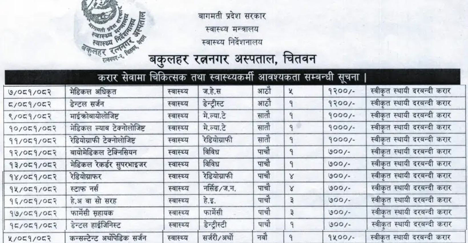 pharmacy-assistant-ahw-staff-nurse-radiographer-medical-officer