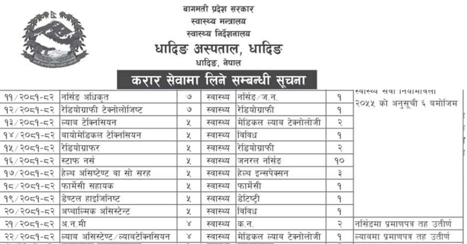 Lab Technician, ANM, Pharmacy Assistant, Health Assistant, Radiographer ...